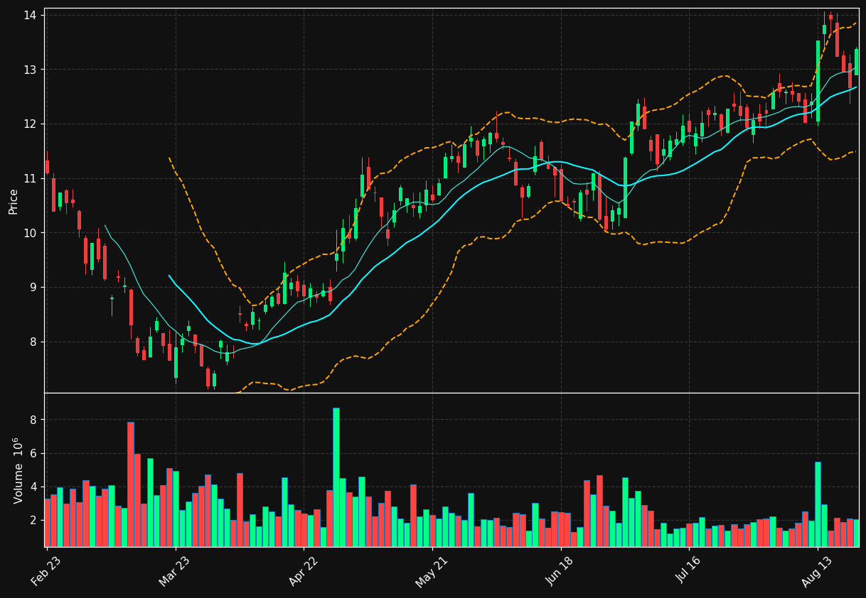 TKA.DE chart