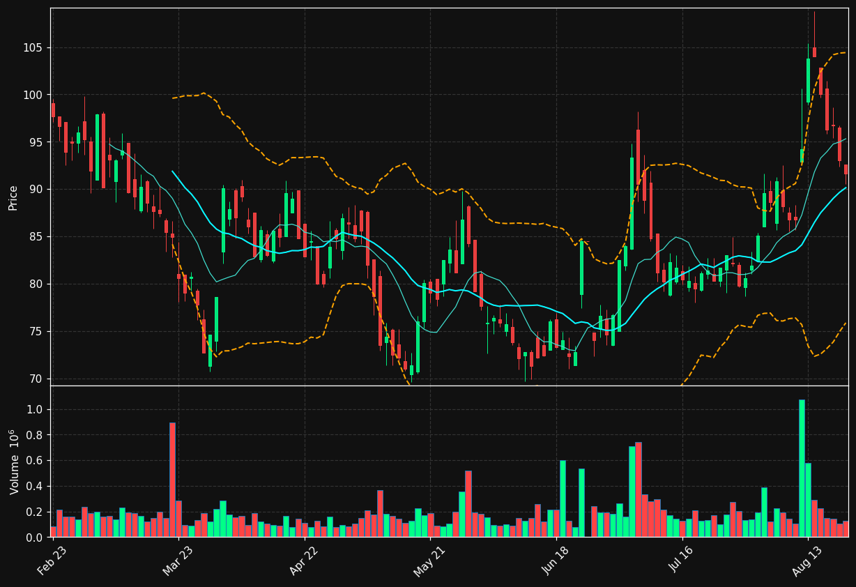 TKMS.DE chart