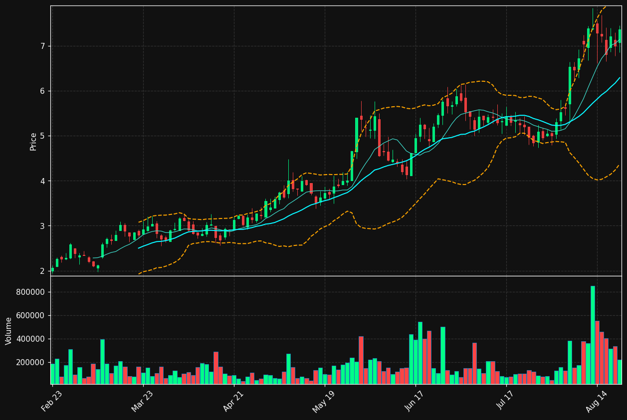 TKNO chart