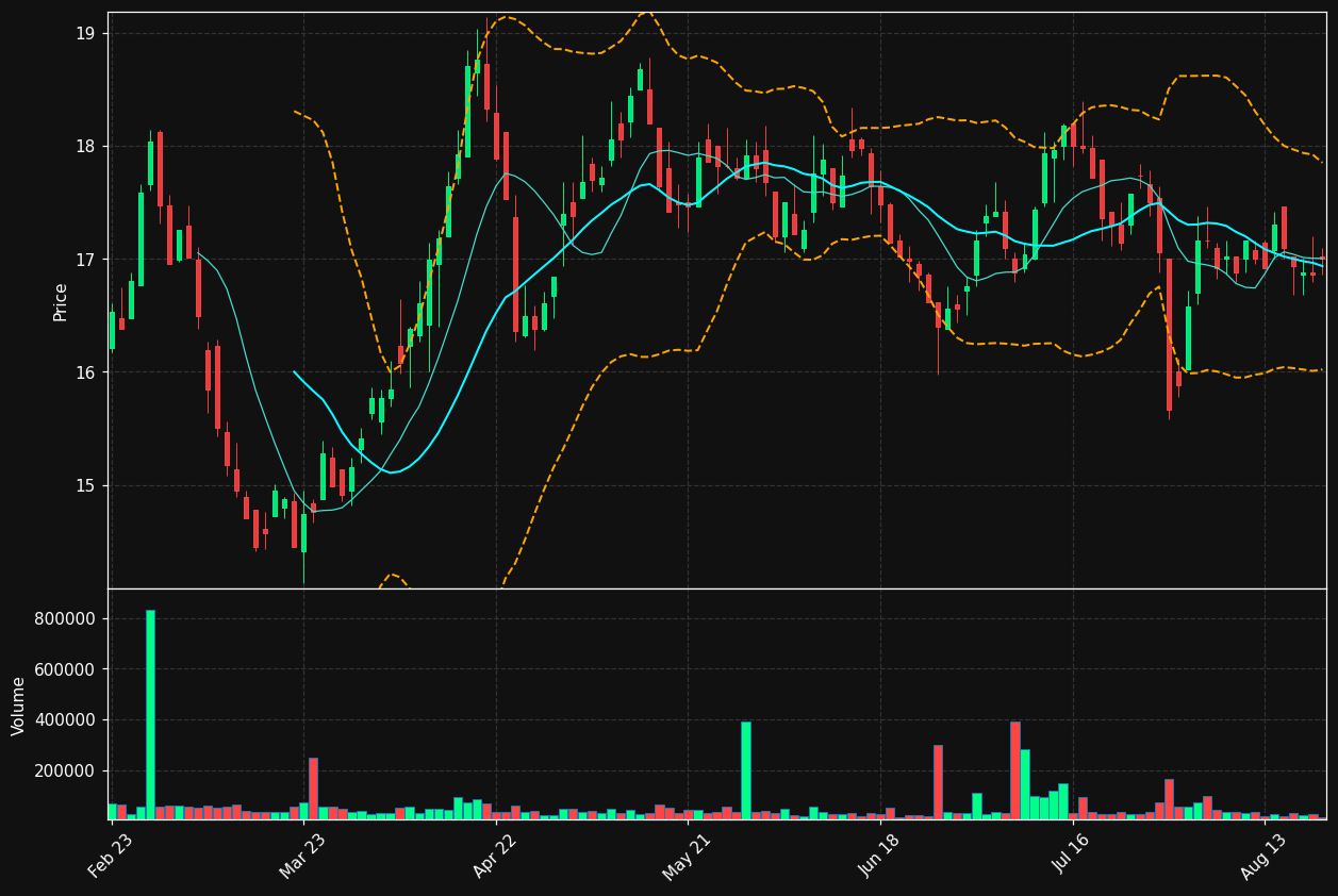 TKO.PA chart