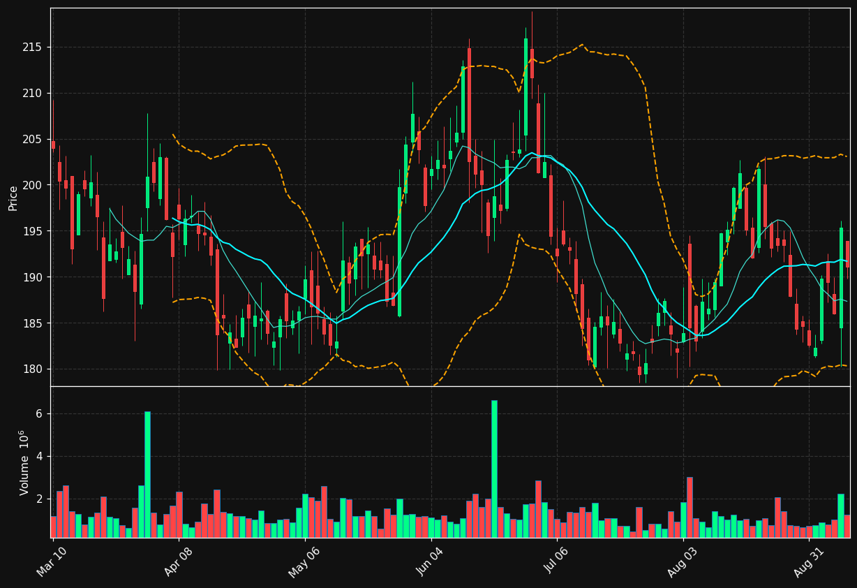 TKO chart