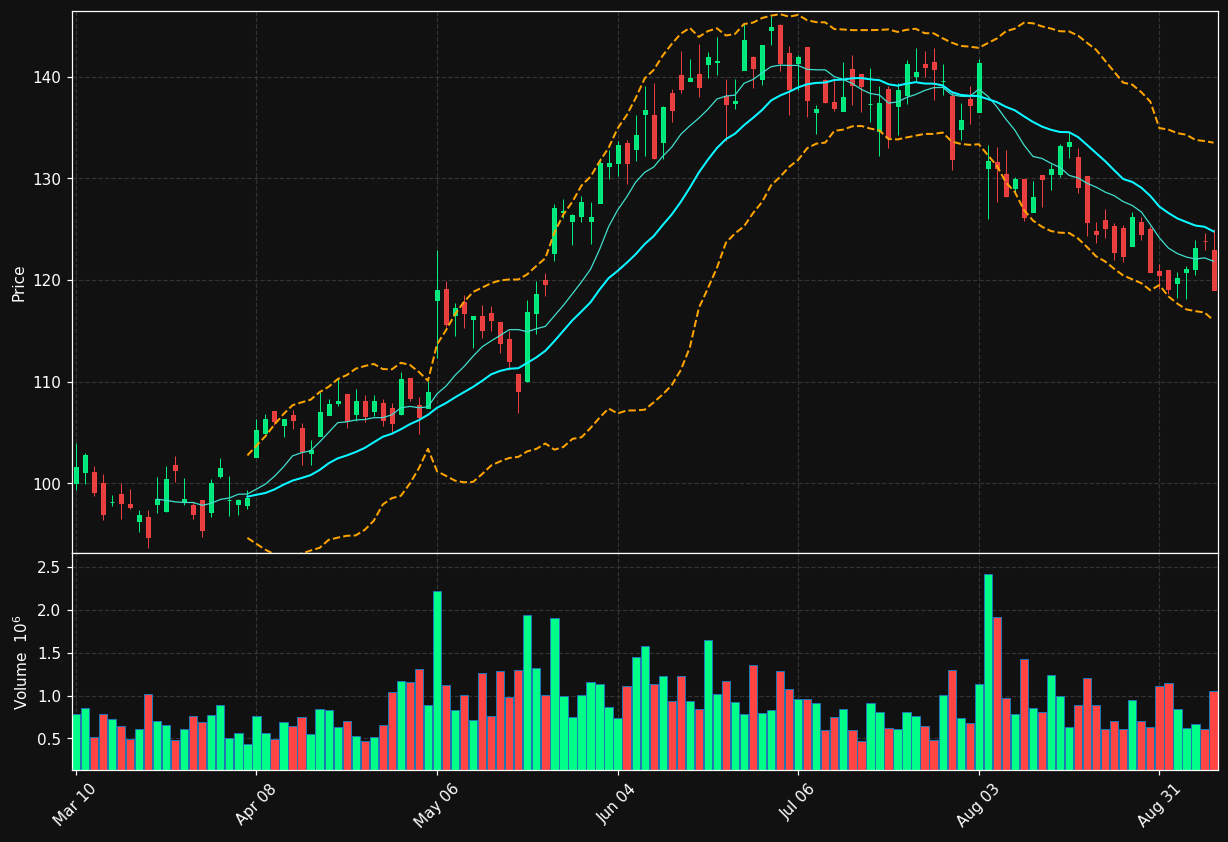 TKR chart