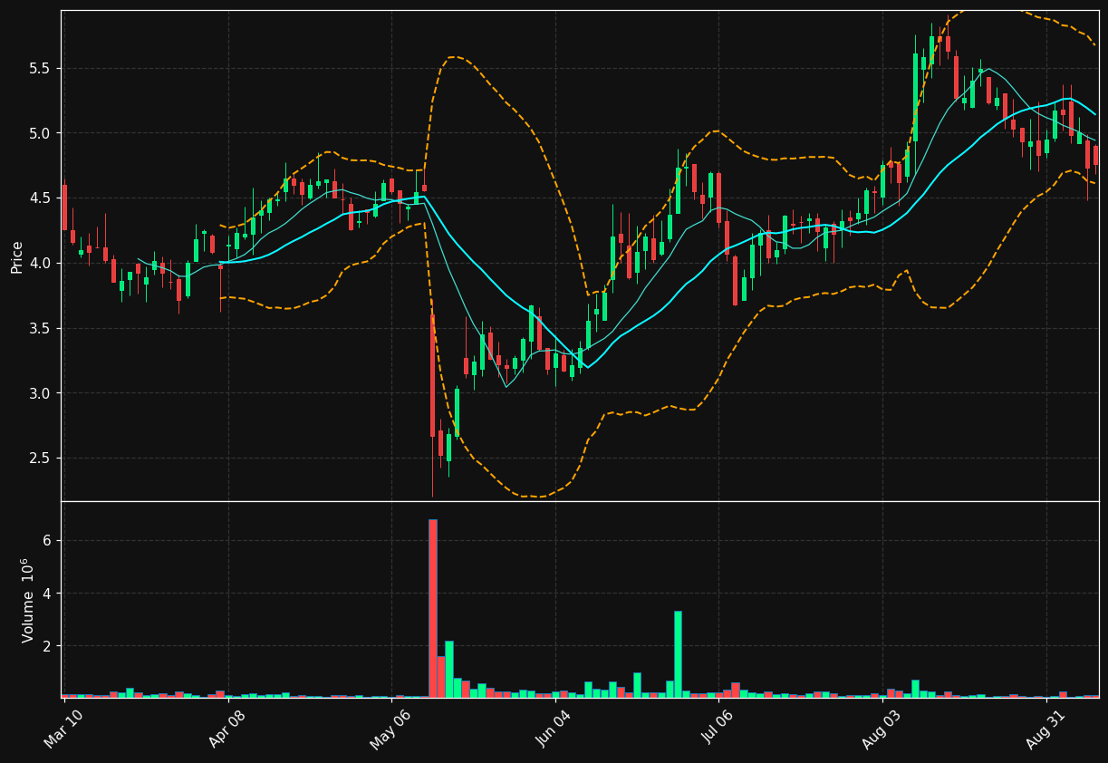 TLSI chart