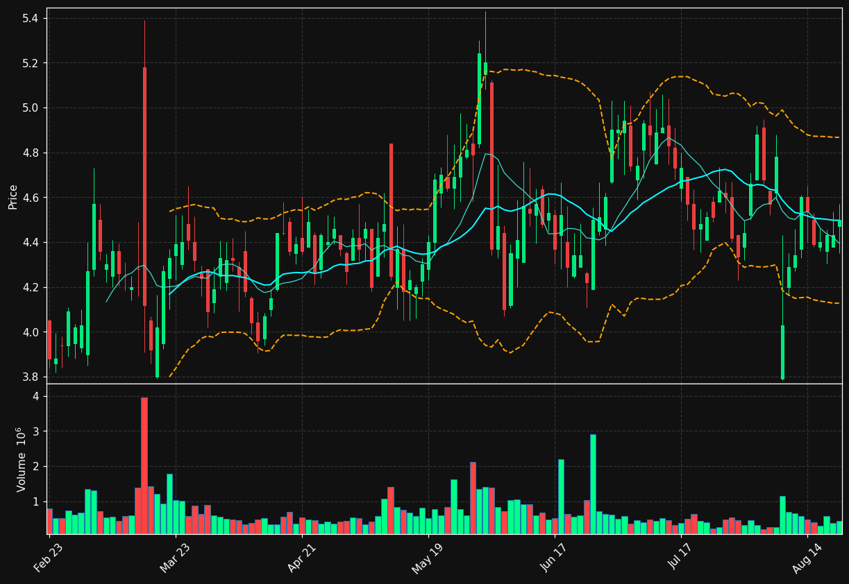 TLS chart
