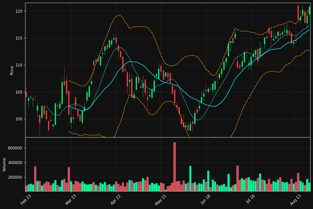 TLX.DE chart