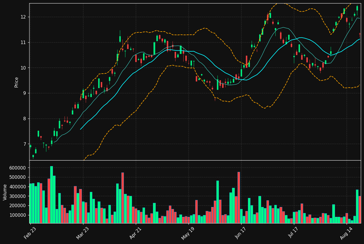 TLX chart