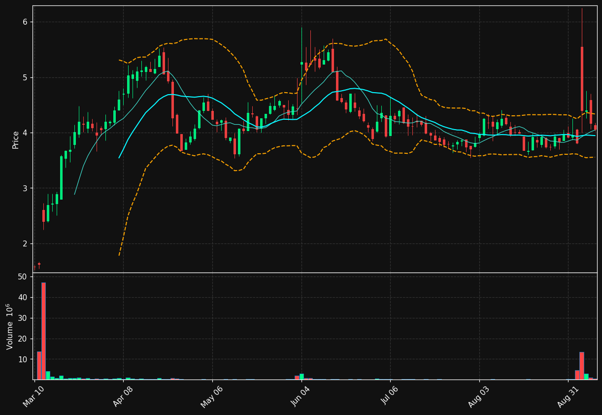 TLYS chart