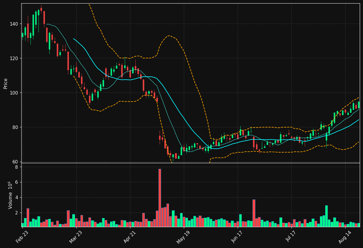 TMDX chart