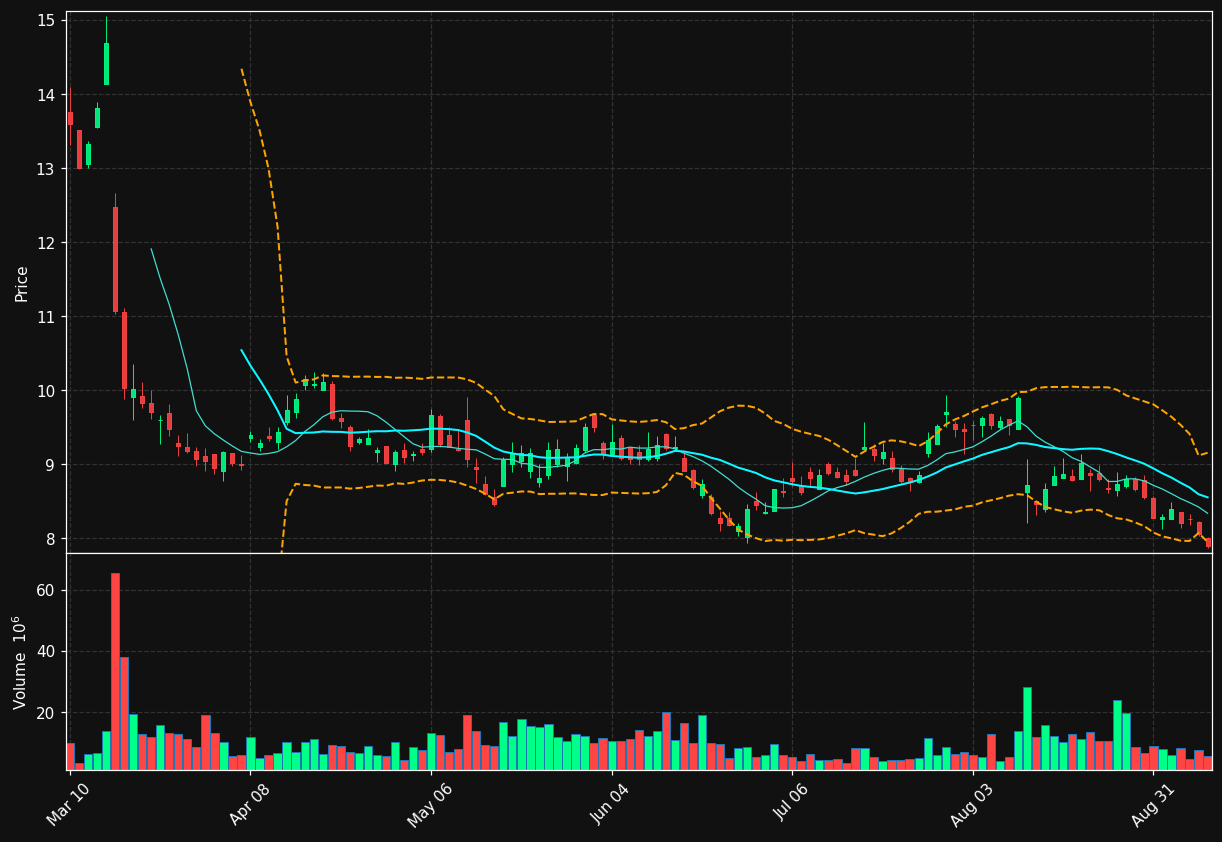 TME chart