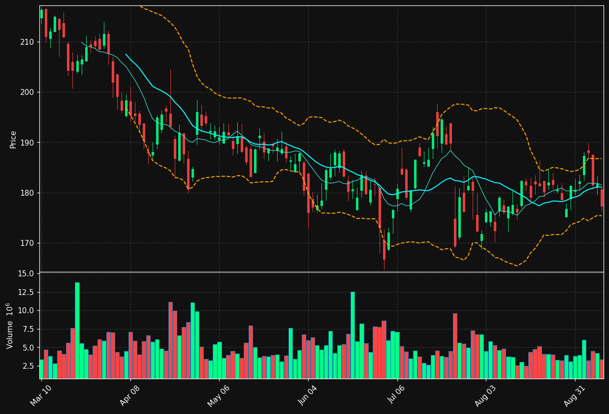 TMUS chart