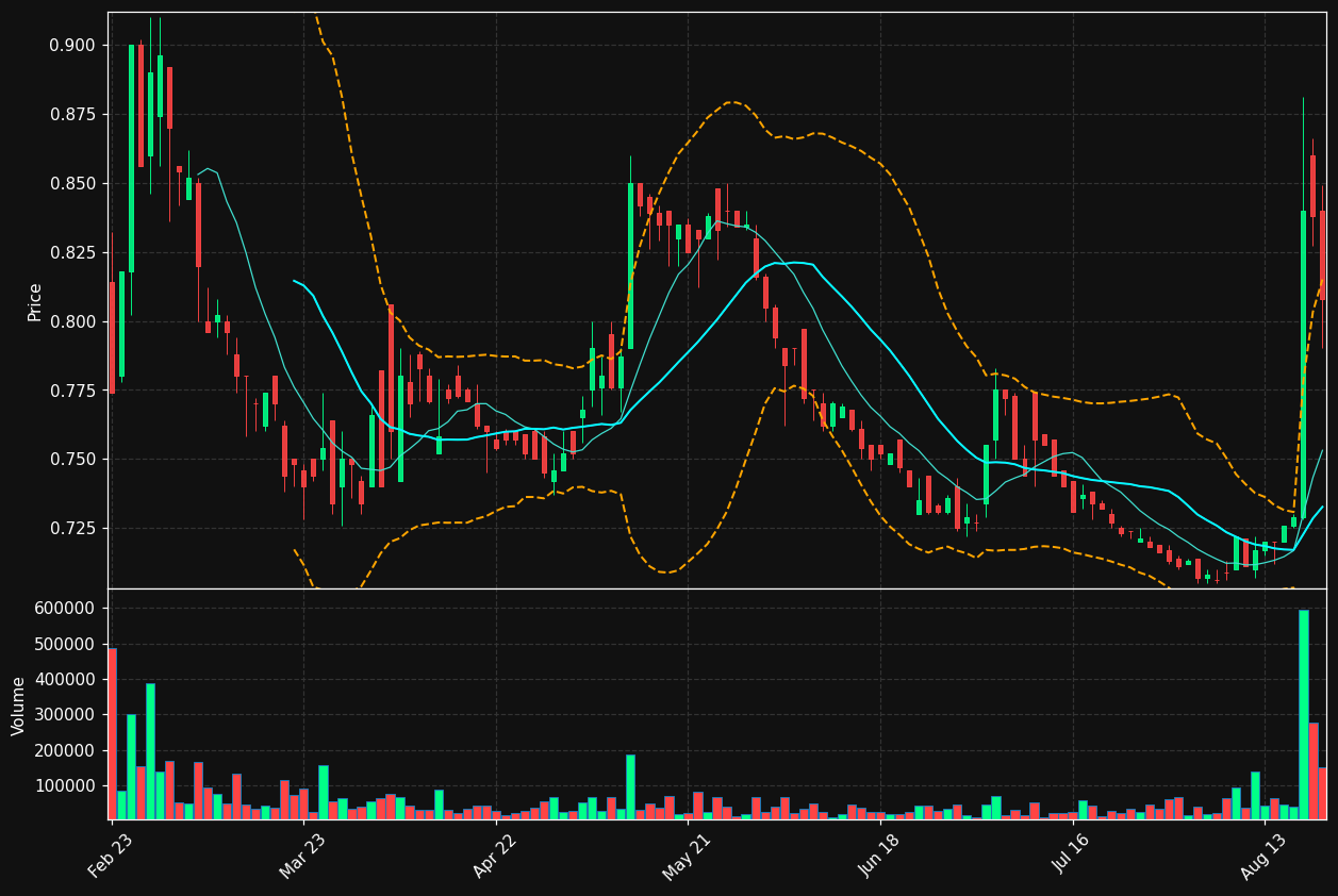 TNG.PA chart