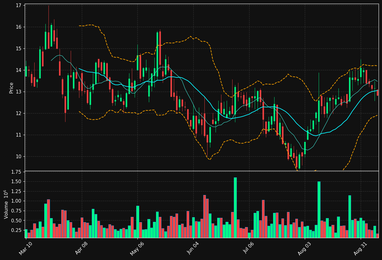TNXP chart