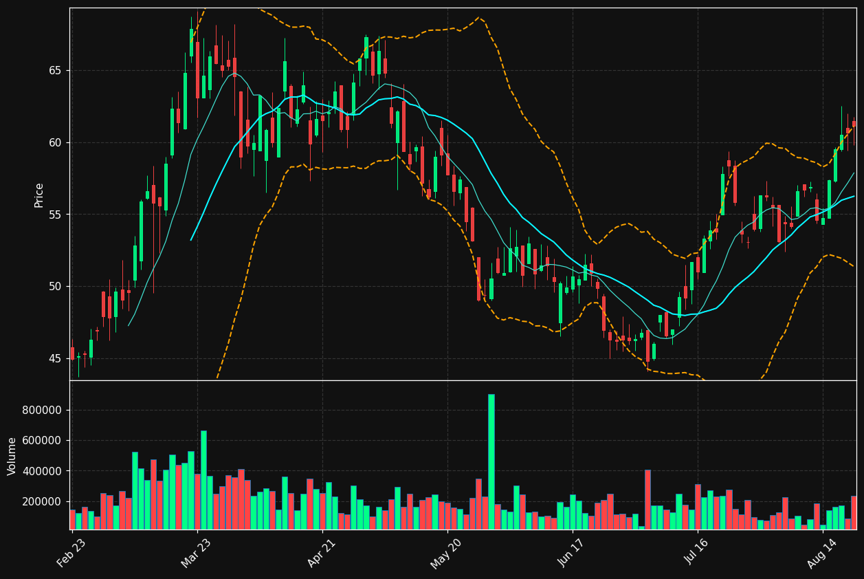 TNZ.TO chart