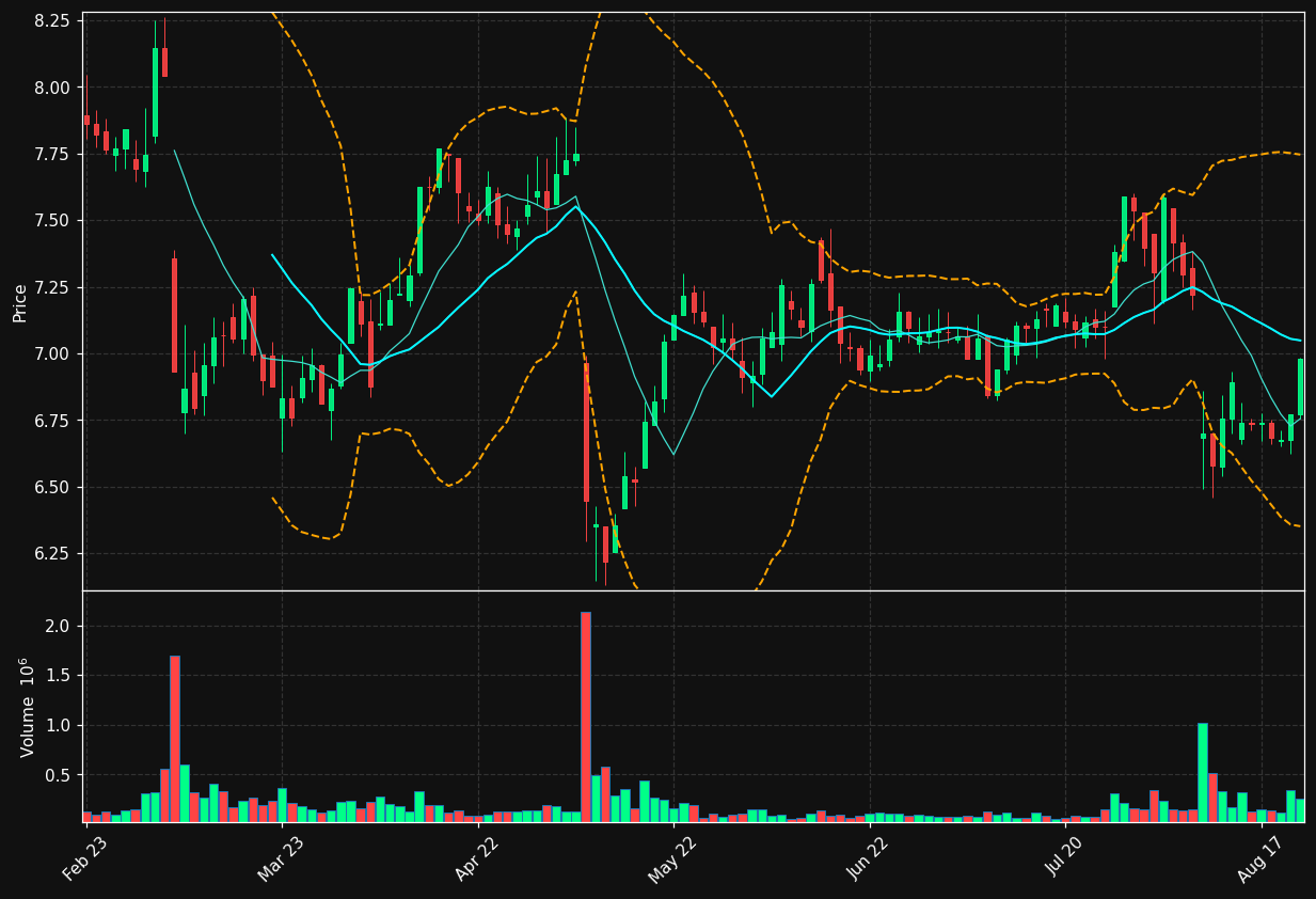 TOKMAN.HE chart