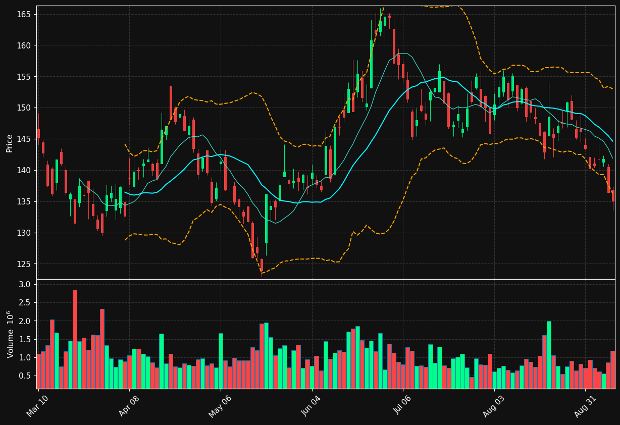 TOL chart