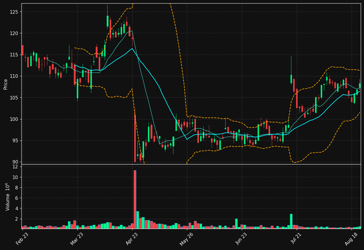TOM.OL chart