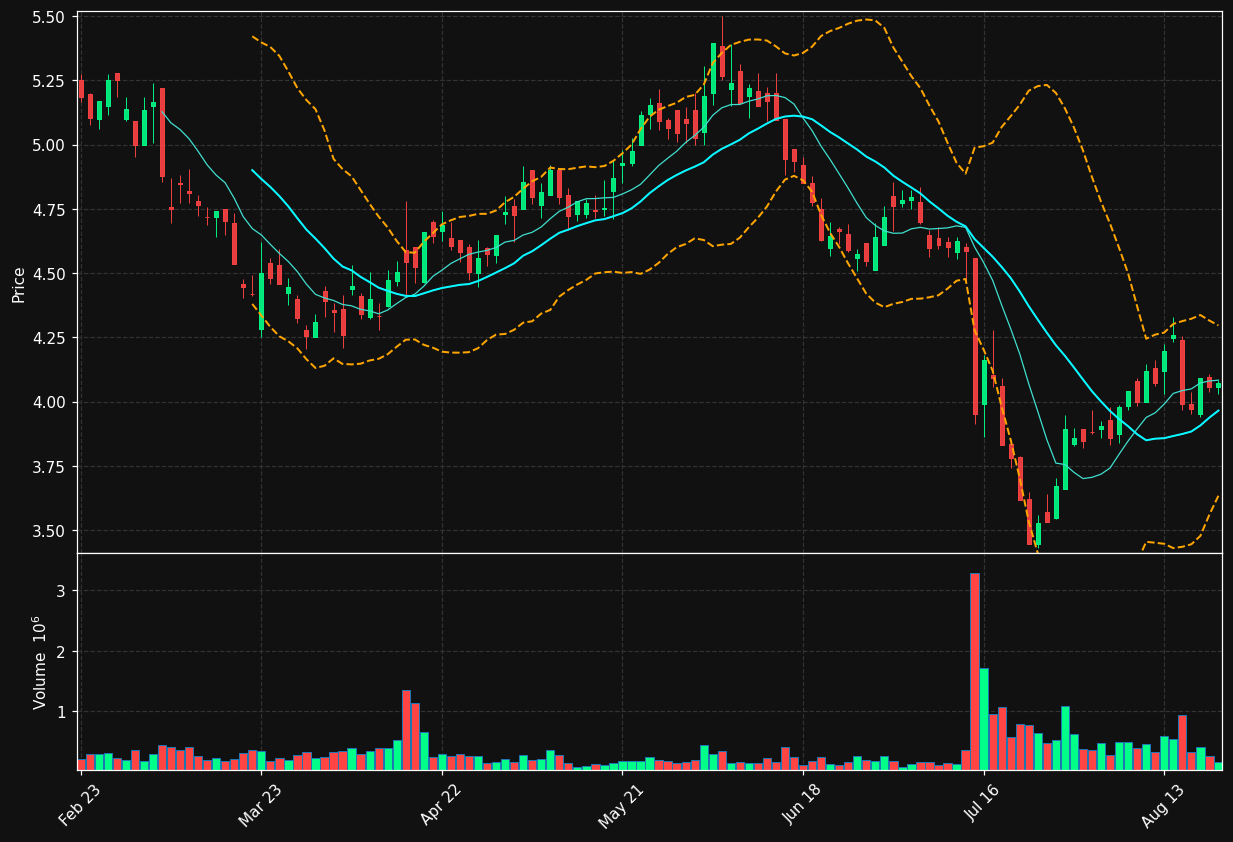 TOM2.AS chart