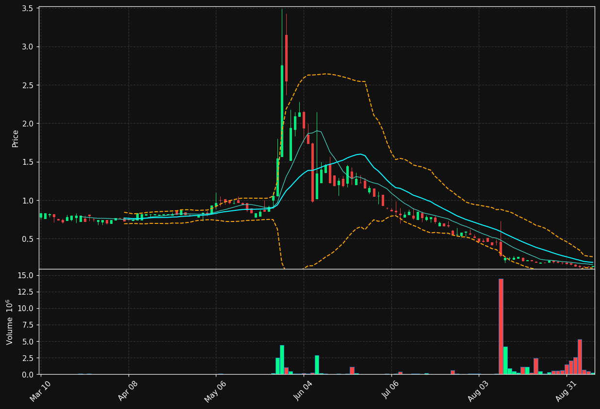 TOPP chart