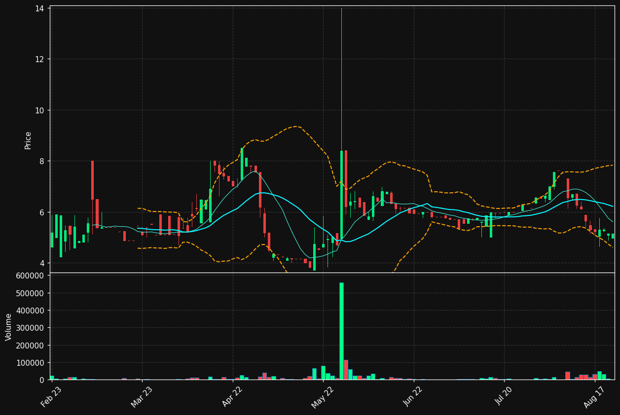 TOURN.ST chart