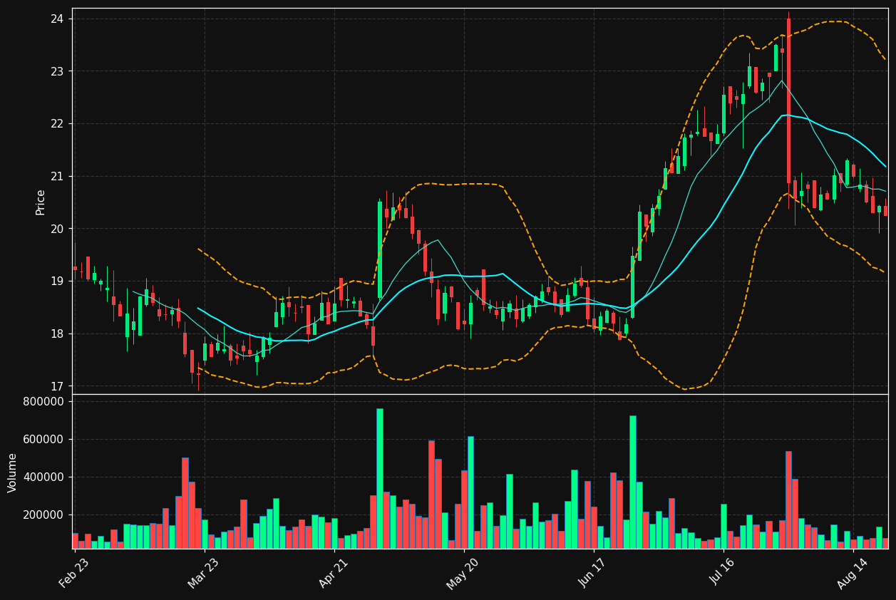 TOY.TO chart