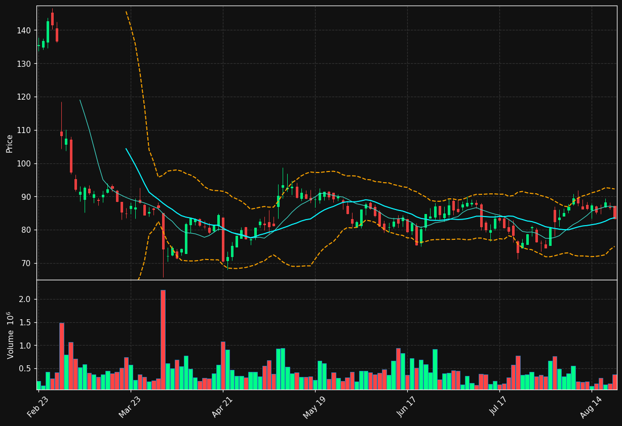 TPB chart