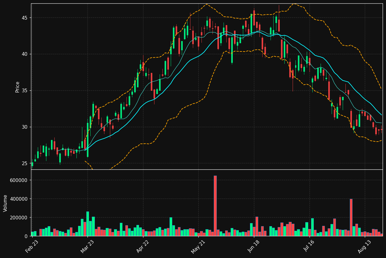 TPE.DE chart