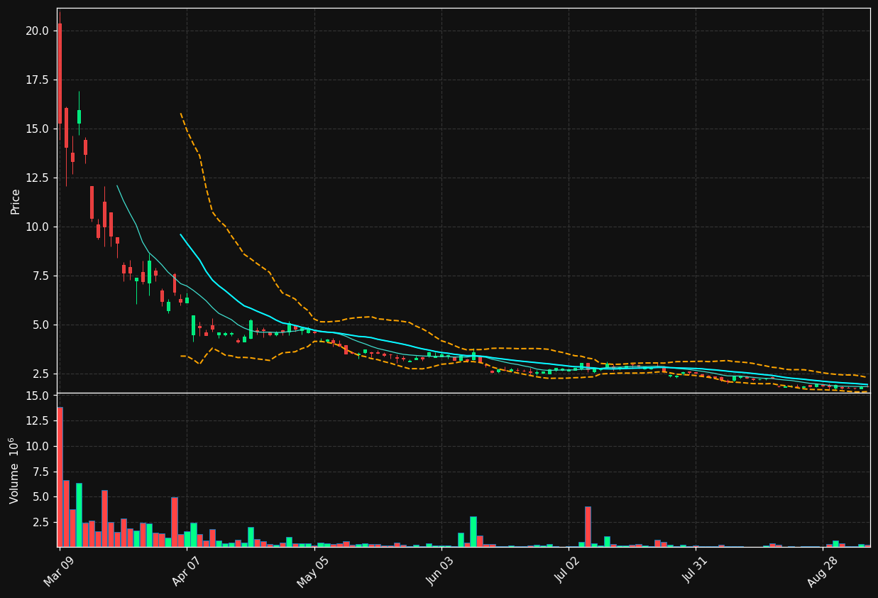 TPET chart