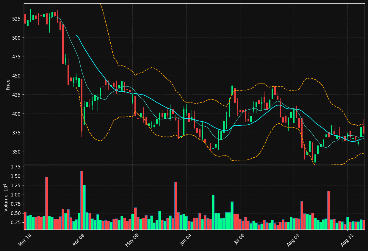 TPL chart