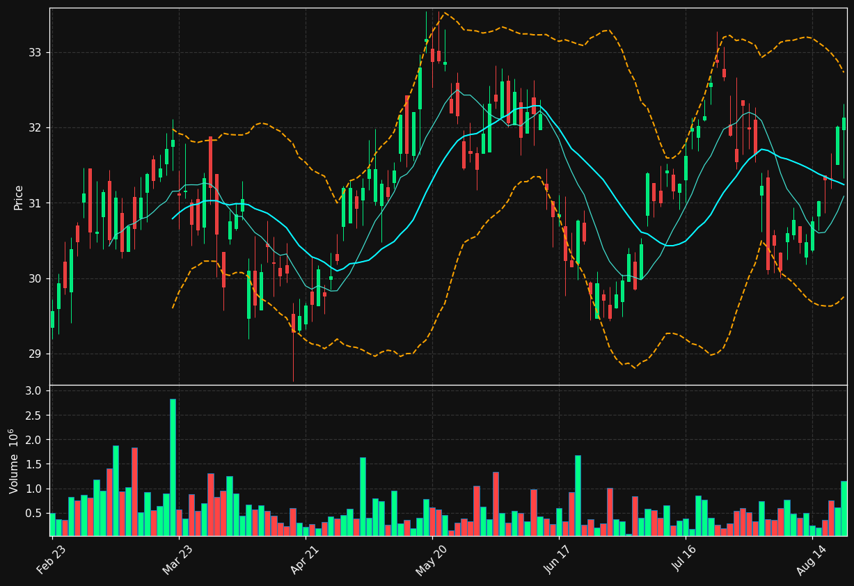 TPZ.TO chart