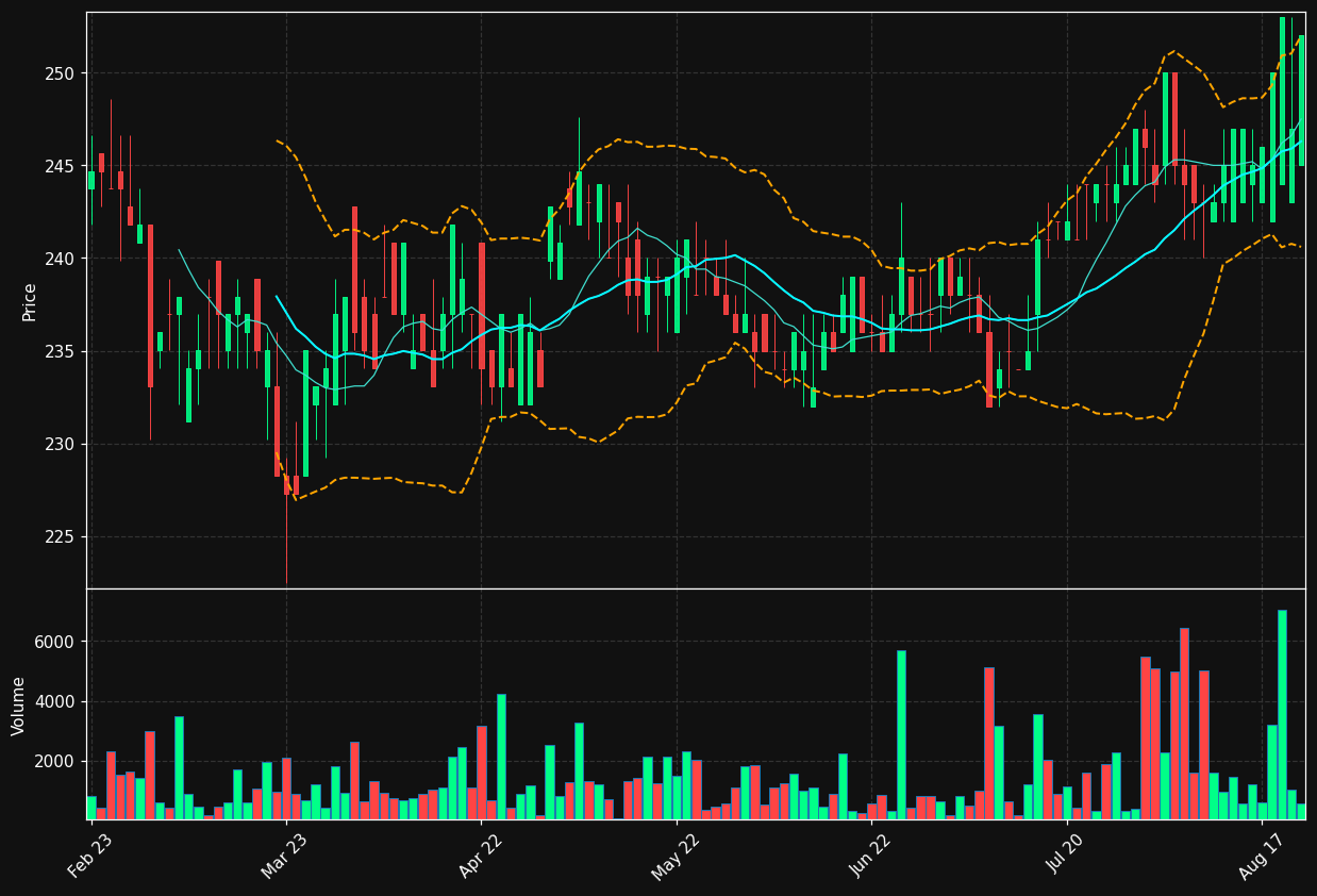 TRAC-B.ST chart