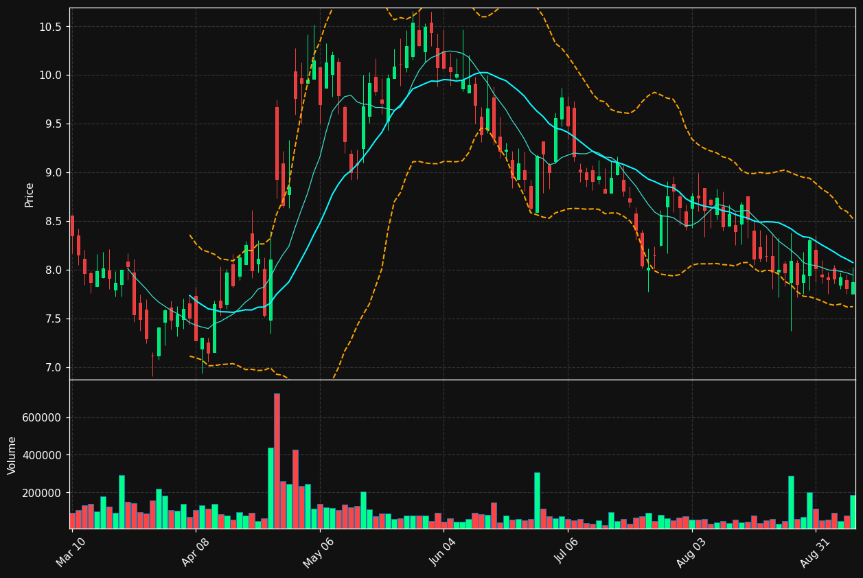 TRAK chart