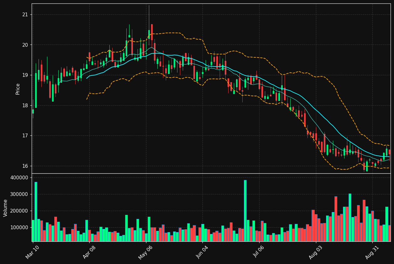 TRC chart