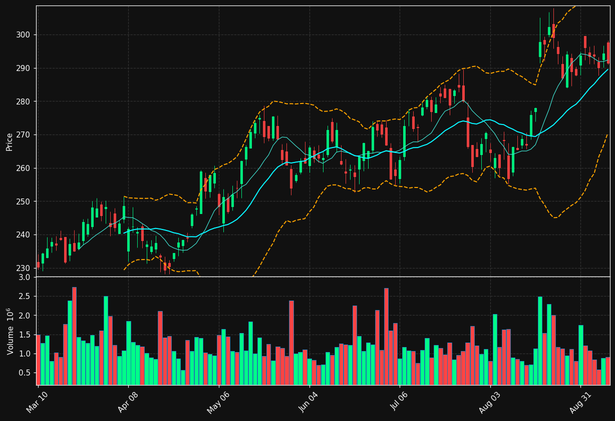 TRGP chart