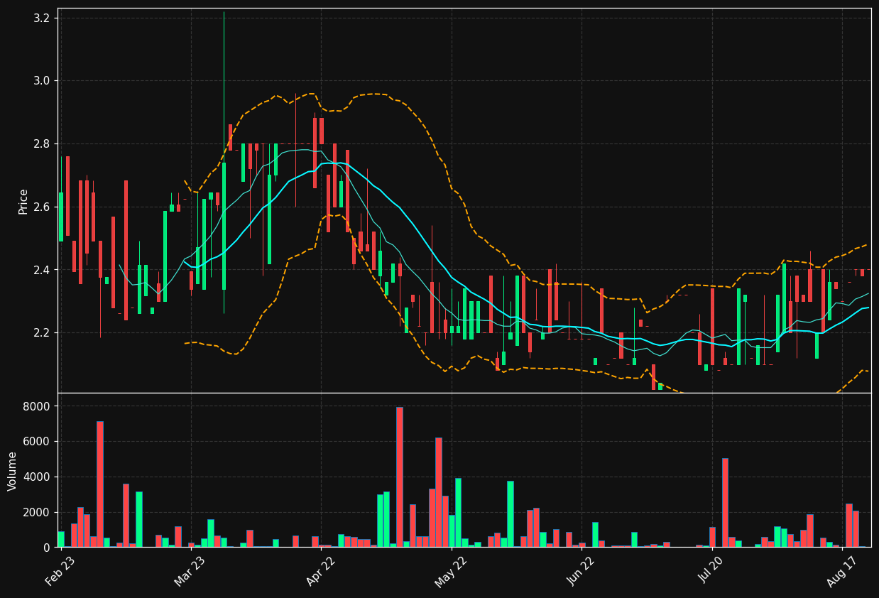 TRH1V.HE chart