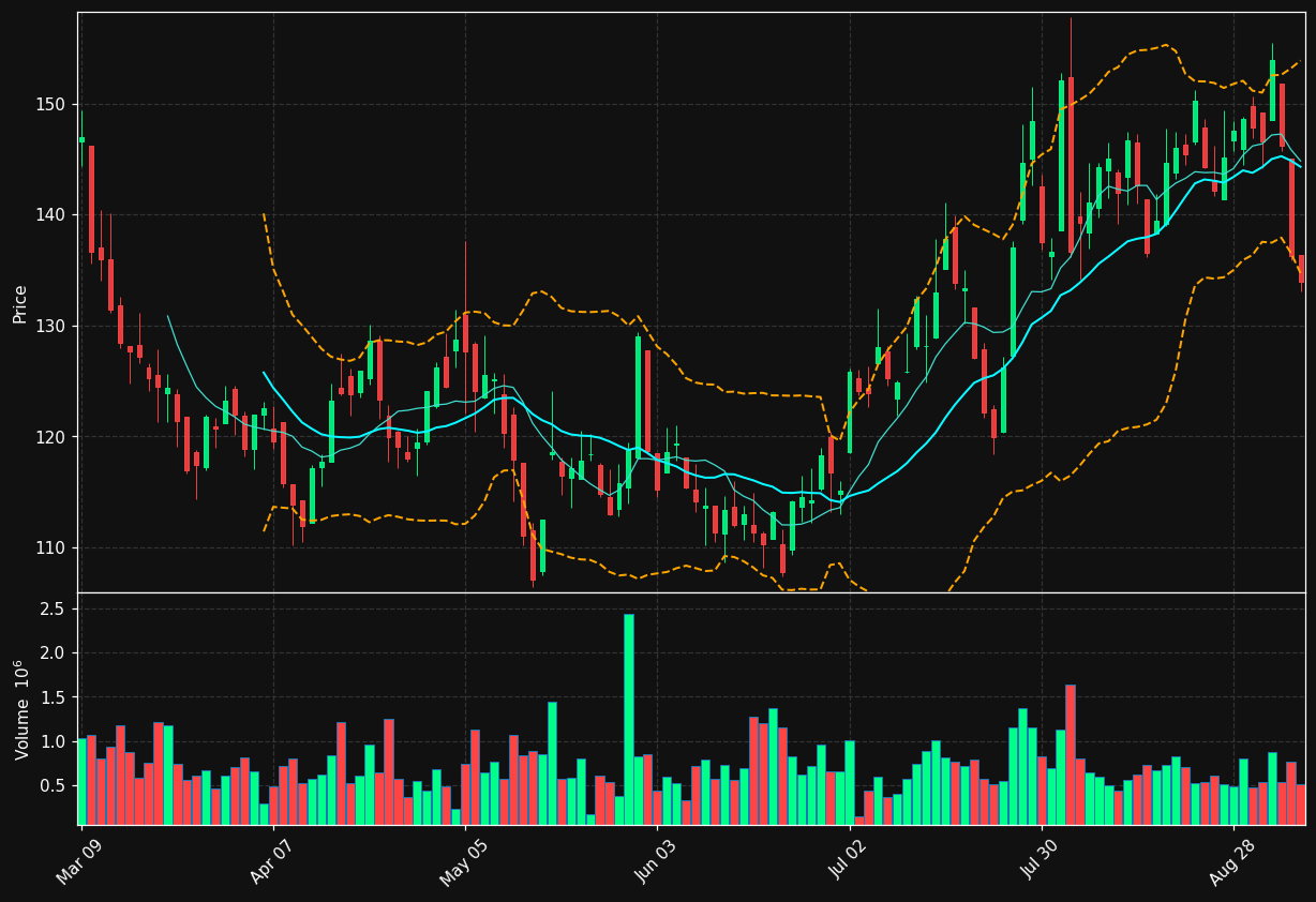 TRI.TO chart