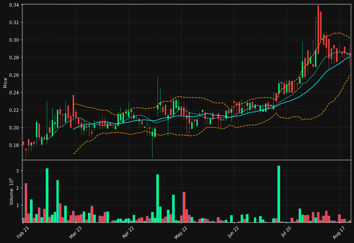 TRIBO-B.ST chart