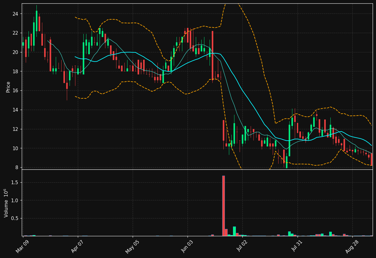 TRIB chart