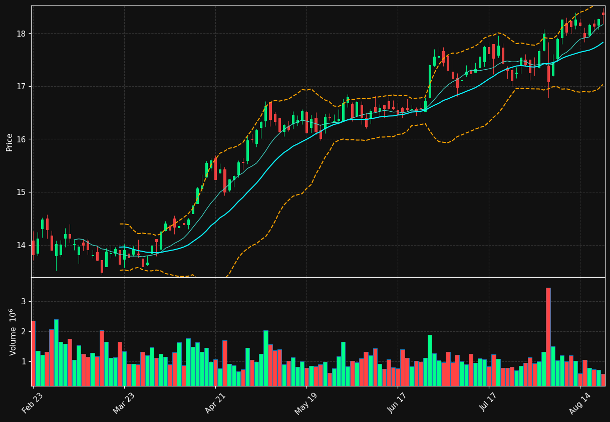 TRIN chart
