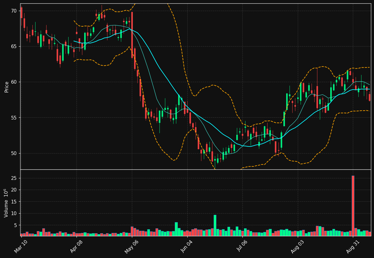 TRMB chart