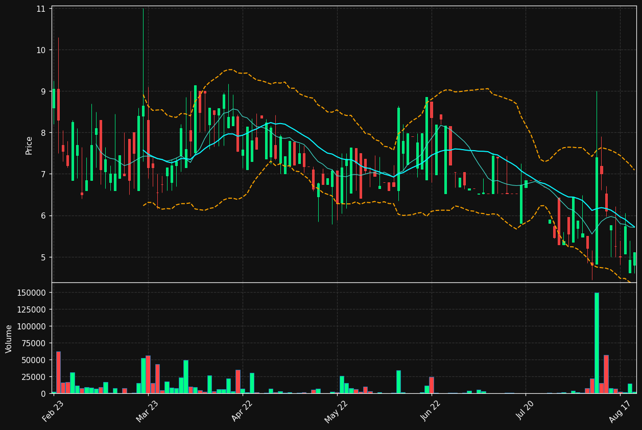 TRML.ST chart