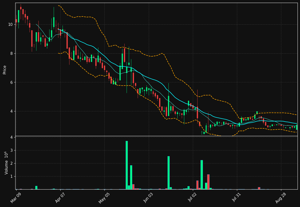 TRNR chart