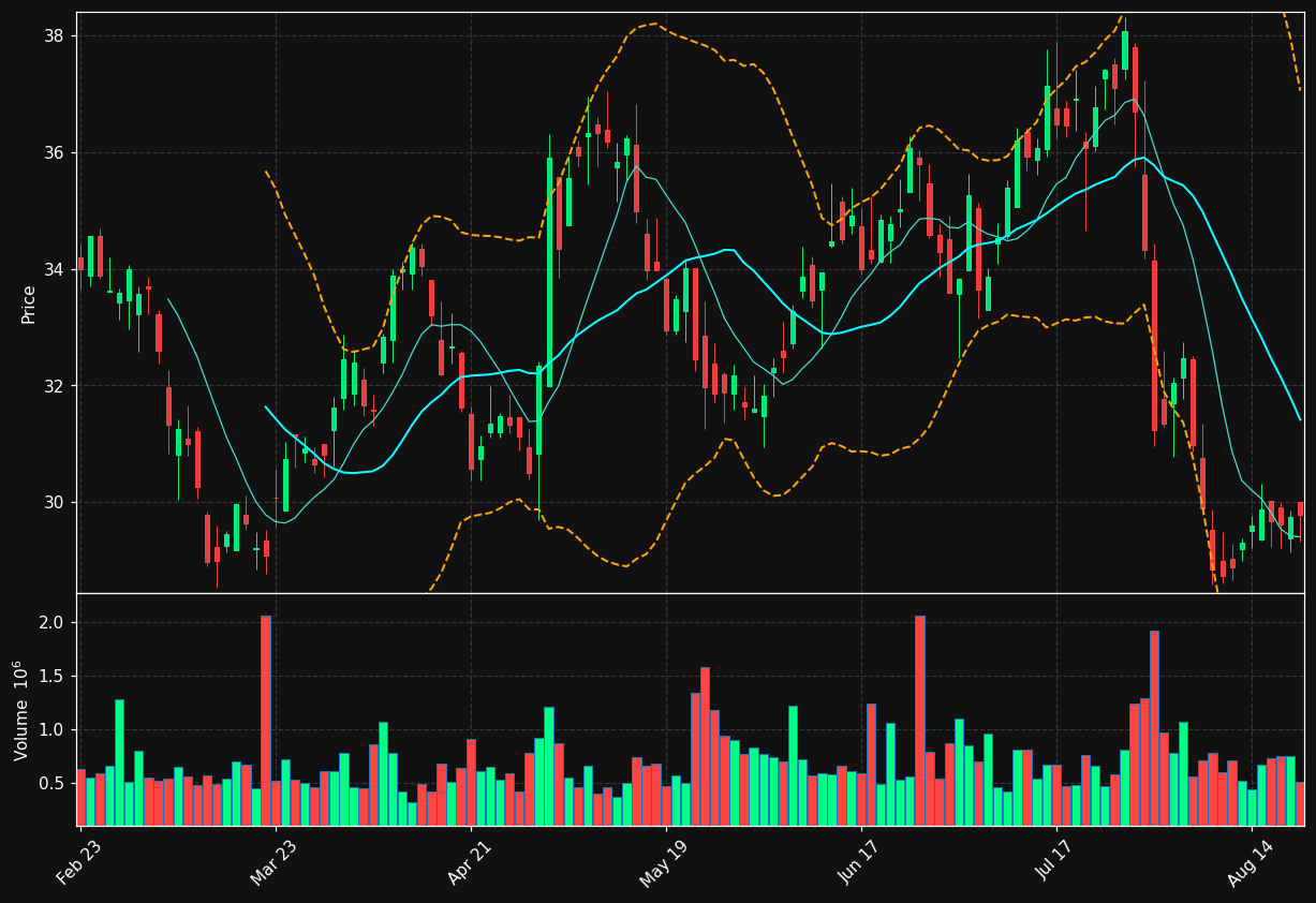 TRN chart