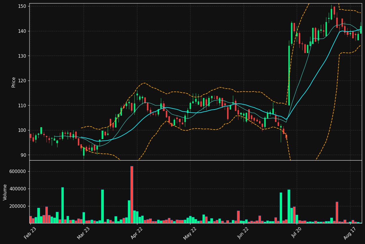 TROAX.ST chart