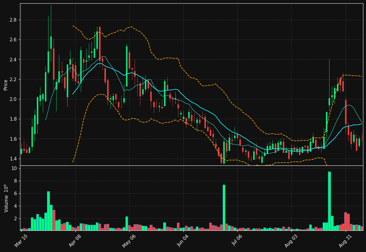 TRON chart