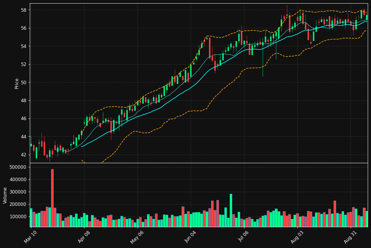 TRST chart
