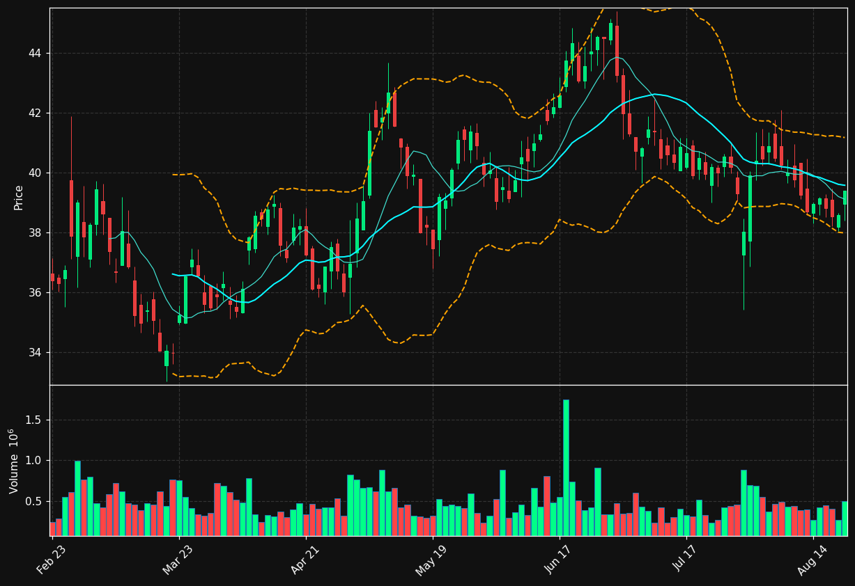 TRS chart