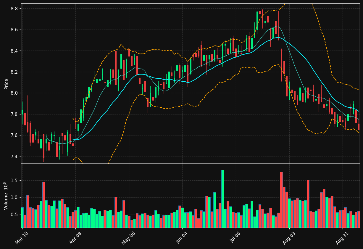 TRTX chart