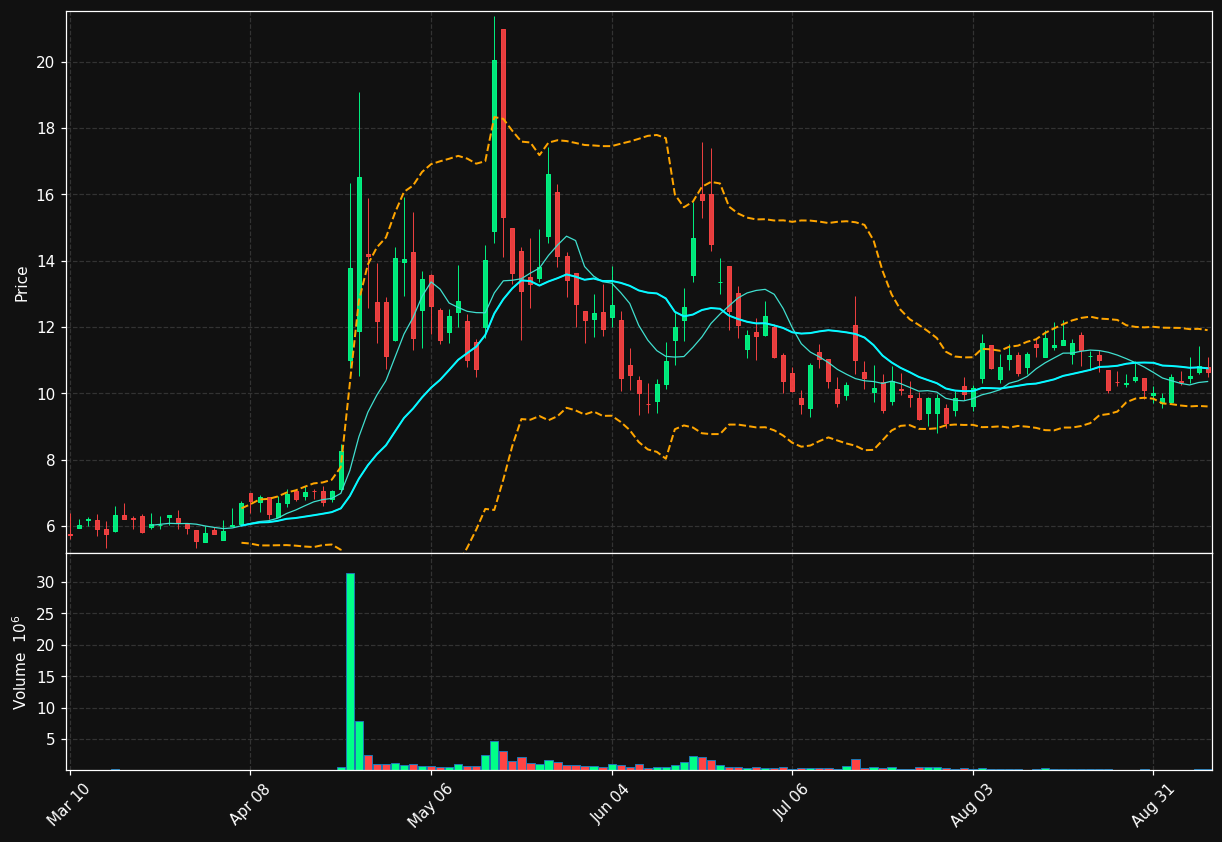 TRT chart