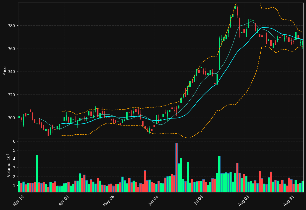 TRV chart