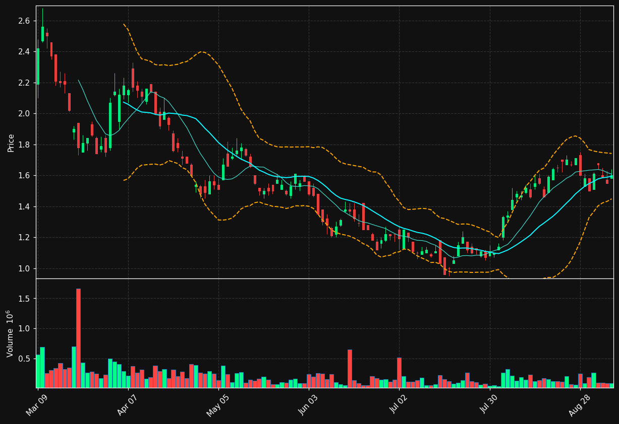 TRX.TO chart